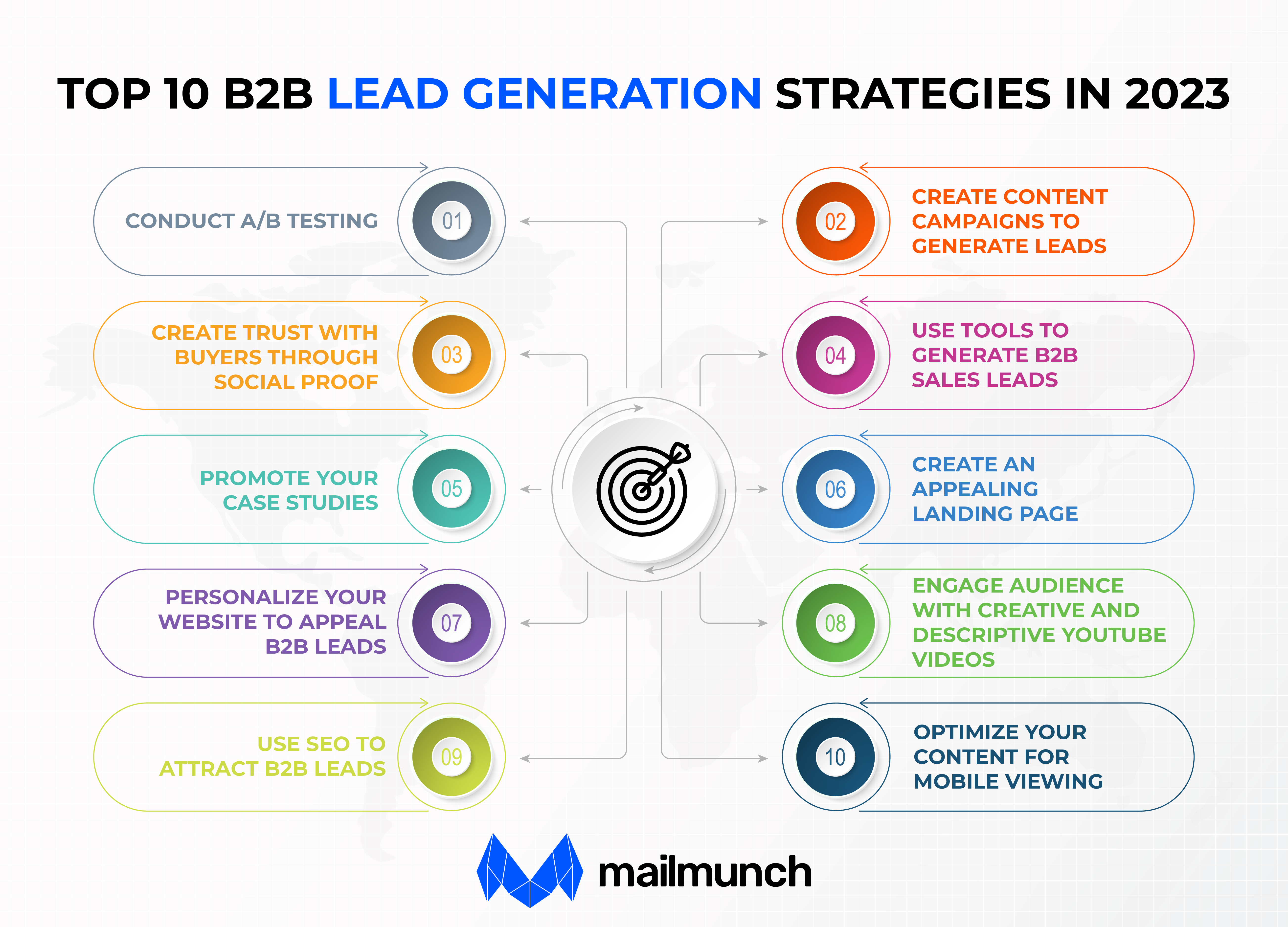 B2B Lead Generation: How To Find Clients And Increase Your Sales ...